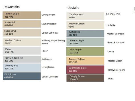 Paint Scheme - Dutch Boy Colors Menards Paint Colors, Dutch Boy Paint Colors, Farmhouse Accent Wall, Beige Dining Room, Interior Paint Colors For Living Room, Dutch Boy Paint, Diy Remodeling, Interior Paint Colors Schemes, Holly House