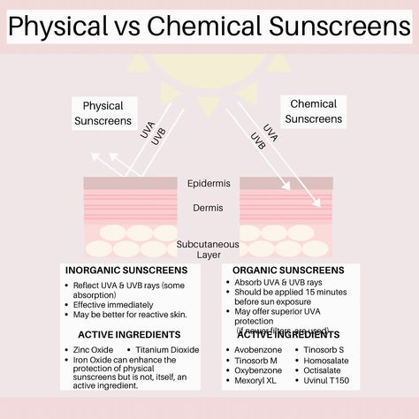 🌞 Physical vs. Chemical Sunscreens: What’s Your Pick? 🌞 Chemical Sunscreens 🌿 🌱 e.g. Avobenzone, Tinosorb S 🌱 Absorbs UV radiation 🌱 Older filters may be less stable, but newer ones are super stable! 🌱 Often gives more UVA protection 🌞 Physical Sunscreens 🌿 🌱 i.e. Zinc oxide, titanium dioxide 🌱 Absorbs, reflects, & disperses UV radiation 🌟 🌱 Great for sensitive skin & contact allergies! 💕 Which do you prefer? 🤔 Chemical, Physical, or a Mix of Both? Let us know below! ⬇️ #SunscreenLove #Ad... Chemical Vs Physical Sunscreen, Visionary Board, Organic Sunscreen, Physical Sunscreen, Chemical Sunscreen, Zinc Oxide, Titanium Dioxide, Iron Oxide, Active Ingredient