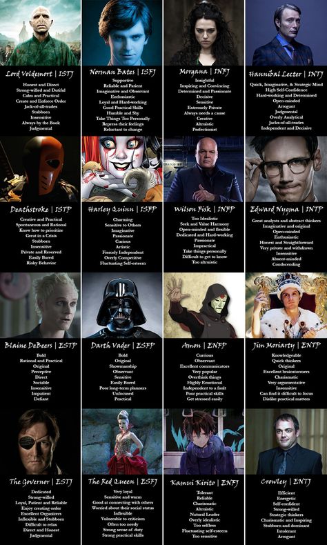 MBTI Villains Mbti Villains, If We Were Villains Characters, Fictional Villains, Istj Characters, Entj Characters, Enfj Characters, Infj Characters, Myer Briggs, Mbti Charts