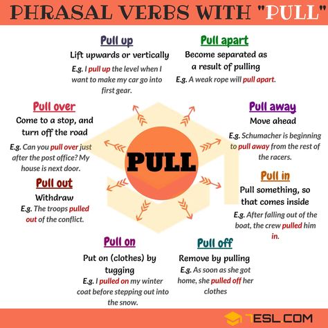 22 Phrasal Verbs with PULL: Pull out, Pull off, Pull up, Pull over... - 7 E S L Phrasal Verbs With Up, Verbs In English, English Phrasal Verbs, English Collocations, Phrasal Verb, Teaching English Grammar, Idioms And Phrases, English Learning Spoken, Conversational English