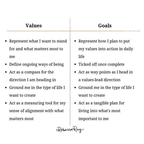 Dr Rebecca Ray on Instagram: “I talk about values and goals often, but I’m not sure I’ve explained what I mean by each, or the (BIG) differences between the two. We need…” What Are My Values, Core Values Worksheet, Therapeutic Interventions, Figure Me Out, Goals Worksheet, Personal Values, Get My Life Together, My Values, Life Choices