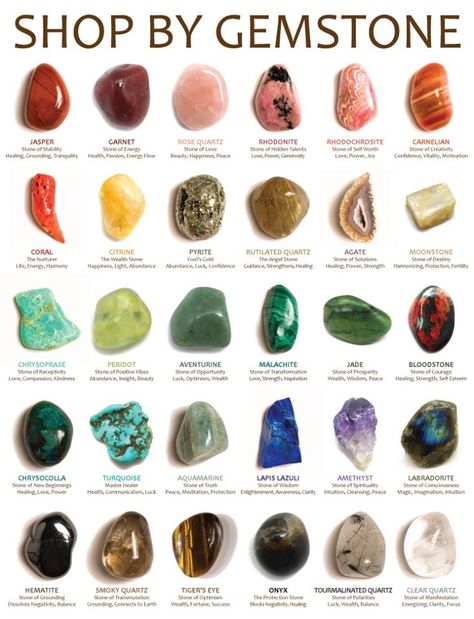 Many crystals to looks at. Gemstones Chart, Gemstone Meanings, Crystal Healing Stones, Crystal Magic, Les Chakras, Types Of Gemstones, Crystal Meanings, Rocks And Gems, Gems And Minerals