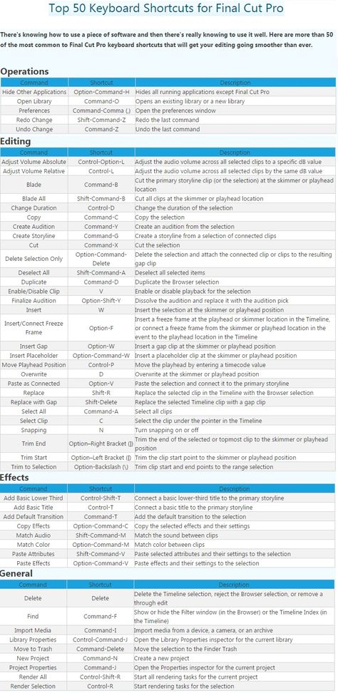 Top 50 Keyboard Shortcuts for Final Cut Pro Logic Pro X Keyboard Shortcuts, Pro Tools Shortcuts, Cinematic Inspiration, Final Cut Pro Tutorials, Notion Productivity, Mac Tips, Editing Hacks, Cinematography Photography, Movie Production