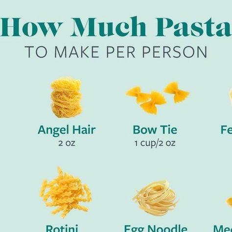 How Much Pasta To Cook Per Person, Pasta Serving Size, Counting Macros, Fettuccine Pasta, Bowtie Pasta, Angel Hair, Penne Pasta, Fresh Pasta, January 27