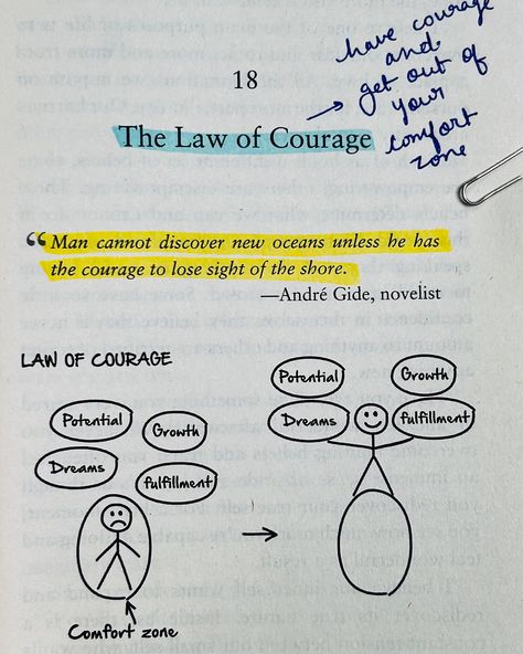 ✨17 laws of success to make it inevitable ✨‘Success is inevitable’ a book which helps you- 🎯Understand how success works in order to achieve any future goal. 🎯To master each area of your life and design the life you desire within the next few years. 🎯To make a living from your passion— whatever that may be. Highly recommended for everyone who wants to achieve their goals and follow their passion. [success, passion, goals, desire, successful, books, bookstagram, bookly reads, master your em...