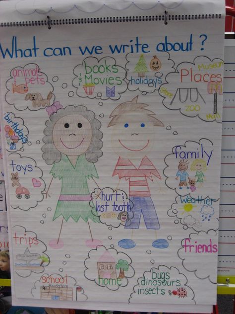 Ms. Heinrich's Kindergarten Corner: Where Writers Get Ideas What Can I Write About, Small Moment Writing, Writing In Kindergarten, First Grade Ela, Kindergarten Anchor Charts, Writing Corner, 2nd Grade Writing, Classroom Anchor Charts, 1st Grade Writing