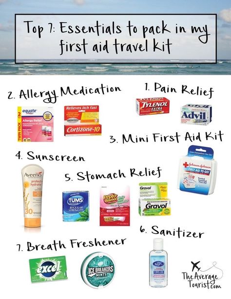 Travel Medicine Kit, Travel Medicine, Medicine Kit, Mini First Aid Kit, Travel Packing Checklist, Emergency Preparedness Kit, First Aid Kits, Vector Frame, Medical Kit