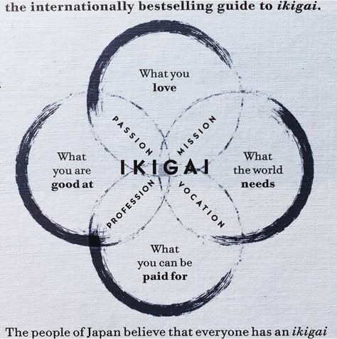 Ikigai Drawing, Japanese Way Of Life, Japanese Philosophy Tattoo, Japanese Wisdom Quotes, Ikigai Tattoo Ideas, Dojo Quotes, Japanese Philosophy Quotes, Ikigai Tattoo Symbol, Anicca Tattoo