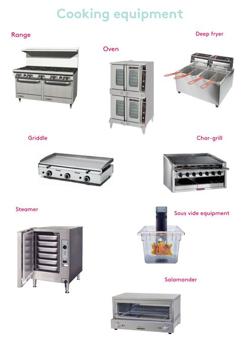 Equipment In Kitchen, Drawing Kitchen, Restaurant Kitchen Equipment, Boutique Patisserie, Restaurant Kitchen Design, Commercial Kitchen Design, Illustration Kitchen, Catering Design, Rotisserie Oven