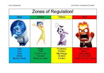 Poster describing the zones of regulation self-regulation program using visuals from the hit film 'Inside Out' Emotional Regulation Activities, Uppfostra Barn, Emotions Activities, Zones Of Regulation, Feelings Chart, Calm Down Corner, Behaviour Management, Social Thinking, School Social Work