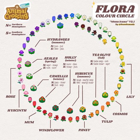 ACNH Flower Color Chart Acnh Flowers, Tom Nook, Animals Crossing, Animal Crossing Guide, Hxh Characters, Flower Guide, Gamer Boy, Color Circle, New Animal Crossing