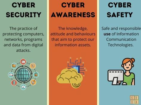 It Security Awareness, School Slogans, Cybersecurity Infographic, Cybersecurity Awareness, Security Awareness, Basic Computer Programming, University Of Adelaide, Computer Science Programming, Cybersecurity Training