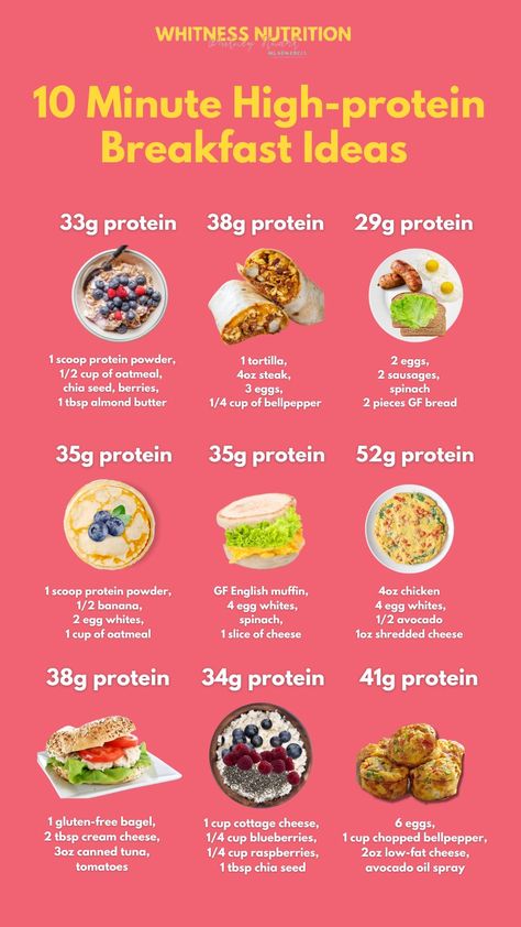 Good High In Protein, Healthy Breakfast For Gains, Easy Protein Rich Breakfast, Meal Plan Breakfast Healthy, Easy Breakfast With Protein, How To Eat Right, Healthy High Protein Meal Recipes, Healthy Meals High In Protein, Good With Protein