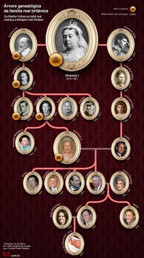 Ducesa Kate, British Royal Family Tree, Queen Victoria Family, Royal Family Trees, Principe William, English Royalty, Historia Universal, British Royal Families, Elisabeth Ii