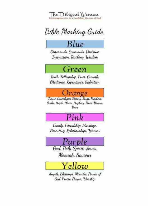 Bible Color Coding, Scripture Marking, Bible Highlighting, Inductive Bible Study, Bible Guide, Bible Studies For Beginners, Study The Bible, Bible Journal Notes, Bible Study Plans