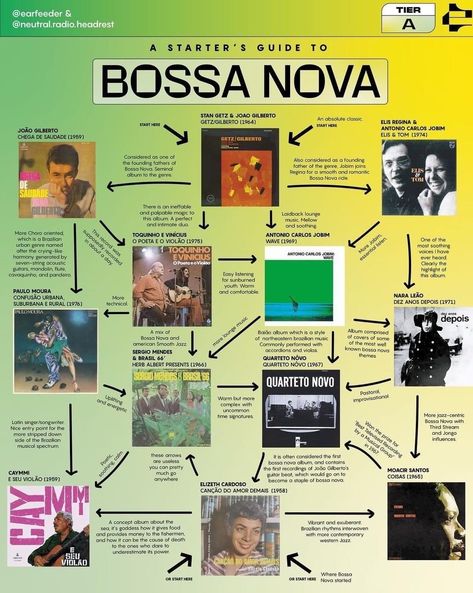 Music Genre Guide, Earfeeder Music, Jazz Recommendations, Music Genres Aesthetic, Starters Guide To Music, Music Genres List, Bossa Nova Aesthetic, Radio Aesthetic, Bossa Nova Music