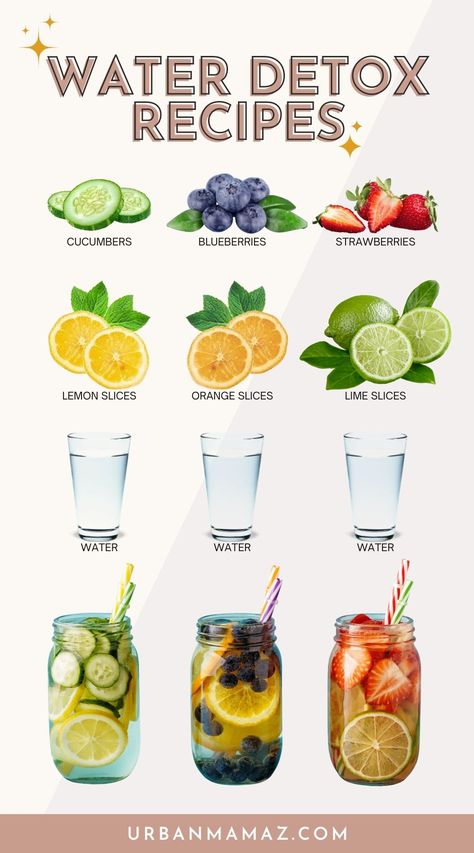 Looking for water detox recipes? Check out these best water detox recipes for weight loss and clear skin. Water Detox Recipes, Healthy Water Recipes, Water Detox, Infused Water Recipes, Detox Water Recipes, Healthy Water, Best Water, Healthy Drinks Recipes, Water Recipes