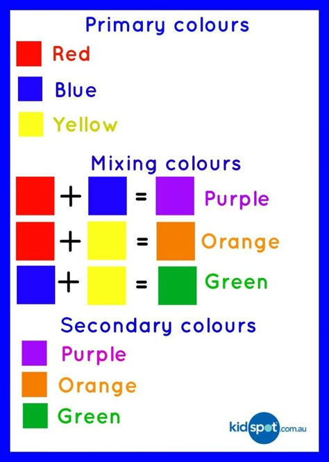 Primary colors What Are The Primary Colors, Primary Colors Painting Art Projects, Primary Colors Drawing Art, Primary Colors Worksheet, Primary Colours Art Ideas, Primary Colors Drawing, Colour Wheel Theory, Color Art Lessons, Color Mixing Chart Acrylic