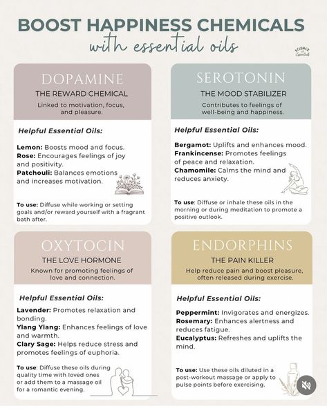 Essential Oil Replacement Chart, Doterra Class Ideas, Essential Oil Benefits Chart, Essential Oil Substitute Chart, Essential Oil Uses Chart, Essential Oil Combinations For Diffuser, Essential Oil Dilution Chart, Essential Oils Uses Chart, Emotional Therapy