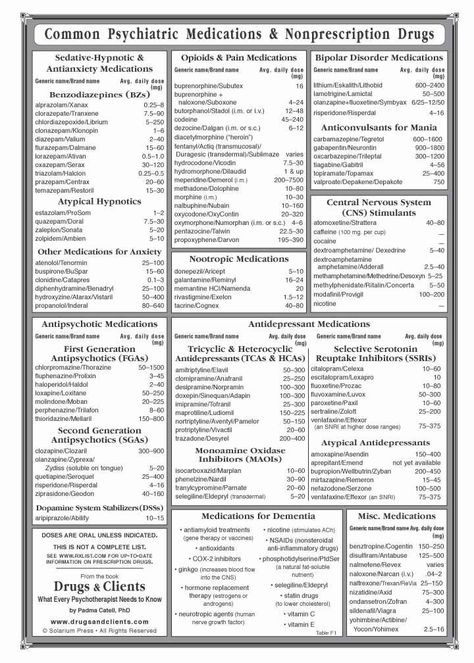 Larger Image | Psychiatric medications, Clinical social work, Psychotropic medications Social Work Exam, Psychotropic Medications, Psych Nurse, Psychiatric Medications, Medical Marketing, Calendula Benefits, Clinical Social Work, Adolescent Health, Medical Laboratory