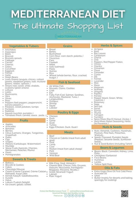 Metteranian Diet Food List, Medatrainian Diet Shopping List, Mediterranean Diet Foods To Avoid, Dash Diet Vs Mediterranean, Meteranian Diet Food List, Fruits On Mediterranean Diet, Meteranian Diet Snacks, Mediterranean Diet Not Allowed, Mediterranean Diet Cheese List