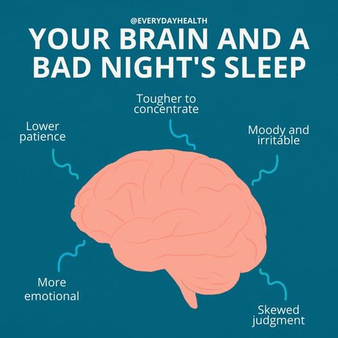 We do it every night, and over the course of our life we will spend approximately a third of our time doing it: sleep. But what is it? Doctors and scientists are really just beginning to understand all the important ways that sleep affects our health and well-being — and all the reasons why we do it. Sleep Importance, Why Is Sleep Important, Why We Sleep, Importance Of Sleep, Need Sleep, Sleep Support, Enough Sleep, Get Active, Sleep Health