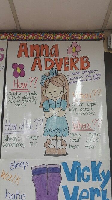 Anna Adverb Anchor Chart Adverb Anchor Chart, Adverbs Anchor Chart, 3rd Grade Grammar, Grammar Anchor Charts, Ela Anchor Charts, Interactive Writing, Classroom Anchor Charts, Learning Grammar, 1st Grade Writing