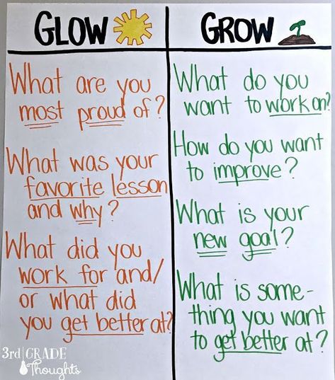 Glow And Grow, Responsive Classroom, Leader In Me, 3rd Grade Classroom, Instructional Coaching, Class Management, Morning Meeting, Classroom Community, Beginning Of School