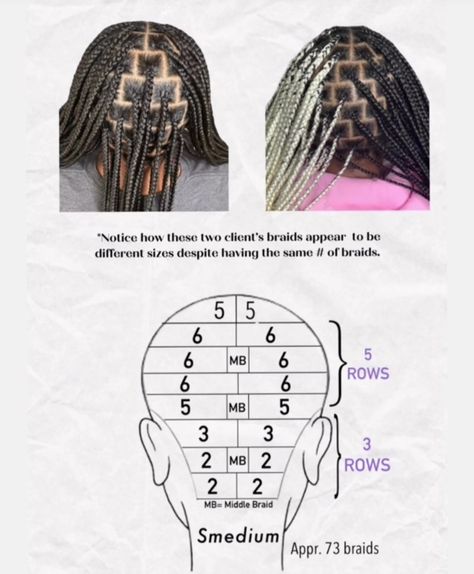 Hair Braiding Grid, Box Braid Sections, Medium Hair Parts For Braids, Medium Parting Box Braids, Parting Size For Braids, Medium Parts Guide, Medium Braid Parting Pattern, Beginner Braids Natural Hair, Parting Grid For Braids