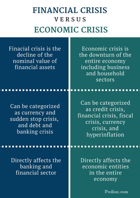 Economics Vocabulary, Learn Economics, Economics 101, Learn Accounting, Economics Notes, Economic Terms, Accounting Education, Accounting Basics, Economics Lessons