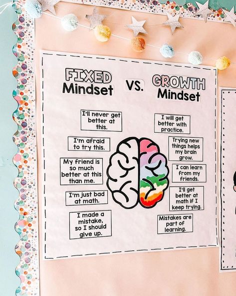 Edutopia on Instagram: “From @lovegrowslearning : ⭐️Anchor Chart Idea⭐️ I love using this anchor chart to help students understand the difference between fixed…” Growth Mindset Anchor Chart, What Is Growth Mindset, Growth Mindset Statements, Growth Mindset For Kids, Growth Mindset Classroom, Music And The Brain, Growth Mindset Activities, Mindset Activities, Fixed Mindset