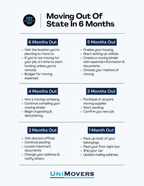 Moving Out of State in 6 Months: Ultimate Guide • UniMovers How To Prepare To Move Out Of State, Before Moving Out, Saving To Move Out Of State, Moving Out Saving Plan, Budgeting To Move Out, Move Out Tips First Time, Guide To Moving Out Of State, Planning To Move Out, Moving Across States