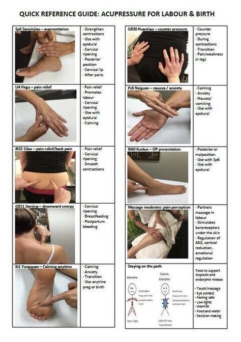 Labor Pressure Points, Labor Prep, Pregnancy Workout Videos, Labor Tips, Doula Care, Healthy Birth, Birth Prep, Doula Training, Nursing School Essential