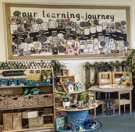 Primary 2 Classroom Ideas, Primary 1 Classroom Ideas, Reception Classroom Layout, Year 1 Transition Activities, Classroom Entryway Ideas, Eyfs Transition Activities, Sen Classroom Ideas, Reception Class Displays, Year 1 Classroom Ideas