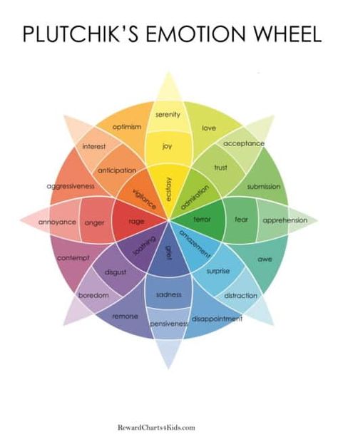 Wheel of Emotions | Free Printable Emotion Wheel PDF Emotion Wheel Feelings Chart, Feelings Wheel Printable, Color Wheel Template, Emotional Thermometer, Emotion Color Wheel, Feeling Chart, Wheel Of Emotions, Feelings List, Feelings Faces