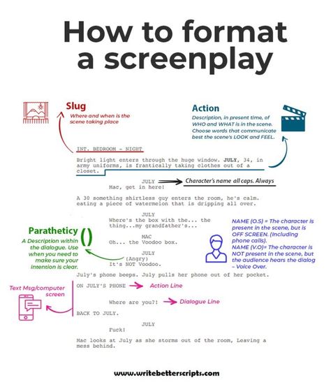 Writing A Movie Script, Write A Script, Screenplay Format, Logo Film, Screen Writing, Screen Play, Screenwriting Tips, Screenplay Writing, Writing Scripts