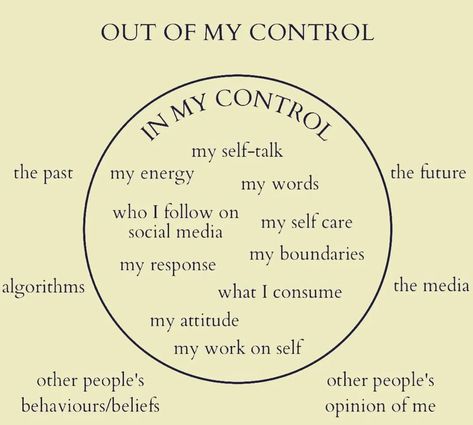 Today is National "I am In Control Day" and it's a great opportunity to take a moment and remind yourself of the things we are in control over, the things we do NOT have control over AND the importance of letting what we have NO control over GO! Remember take charge of the things you can control one by one and let the rest of that stuff go! 🥰 Self Control Quotes, Control Quotes, Out Of My Control, Journal Inspiration Writing, Healing Journaling, Practicing Self Love, Self Care Bullet Journal, Vie Motivation, Self Healing Quotes