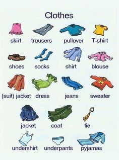 Clothes vocabulary French Practice, Deutsch Language, French Basics, German Resources, German Learning, German Vocabulary, German Grammar, Learning German, German Language Learning