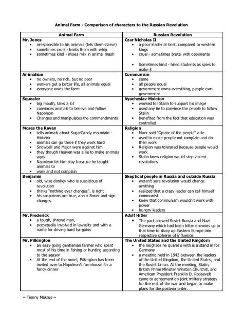 Gcse Animal Farm Revision, Animal Farm Revision Notes, Animal Farm Notes, Animal Farm Characters, Animal Farm Summary, Animal Farm Novel, Animal Farm Quotes, Animal Farm Orwell, Animal Farm Book