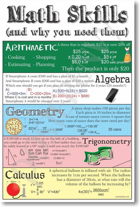 Flip over this infographic. with this impenetrable book. k: mathematics, maths tips. h: #mathematics, #maths. Teaching Math Strategies, Math Charts, Learning Mathematics, Math Tutorials, Basic Math Skills, Math Poster, Math Strategies, Math Formulas, Hacks For School