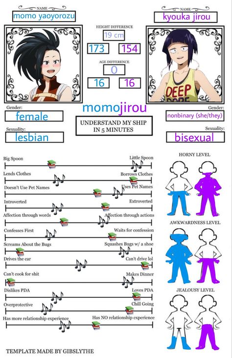 Wlw Ships Fanart, Mha Ship Chart, Jirou Headcanons, Mha Momo X Jiro, My Ship In Five Minutes, Momojirou Fanart, Jiro X Momo, Bnha Headcanons, Momo Jirou