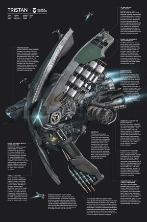 Firefly Ship, Eve Online Ships, Science Fiction Art Retro, Space Engineers, Eve Online, Star Trek Star Wars, Starship Design, Comparison Chart, Babylon 5