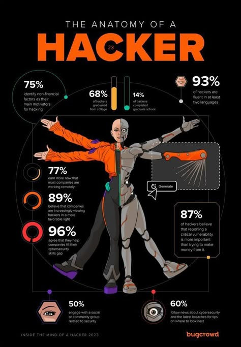 Cybercrime Poster Graphic Design, Cybersecurity Poster, Cybersecurity Aesthetic, Cybersecurity Infographic, Best Hacking Tools, Learn Hacking, Basic Computer Programming, Computer Science Programming, Hacking Books