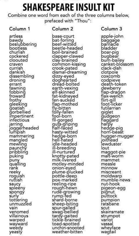 Shakespeare Insult Kit Fic Inspiration, Insulting Words, Shakespeare Words, Writing Dialogue Prompts, Shakespeare Quotes, Dialogue Prompts, Good Vocabulary Words, Writing Inspiration Prompts, Good Vocabulary