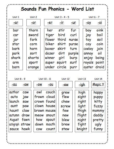 Here is the word list for the second volume of worksheets and the second Sounds Fun workbook- but again, there is just ONE Sounds Fun Phonics DVD! Ew Words Phonics, Phonics Sounds Worksheets, Oa Words Phonics, Say The Sounds, Or Words Phonics, 95% Phonics, Phonics Digraphs, Phonics Chart, Ing Words