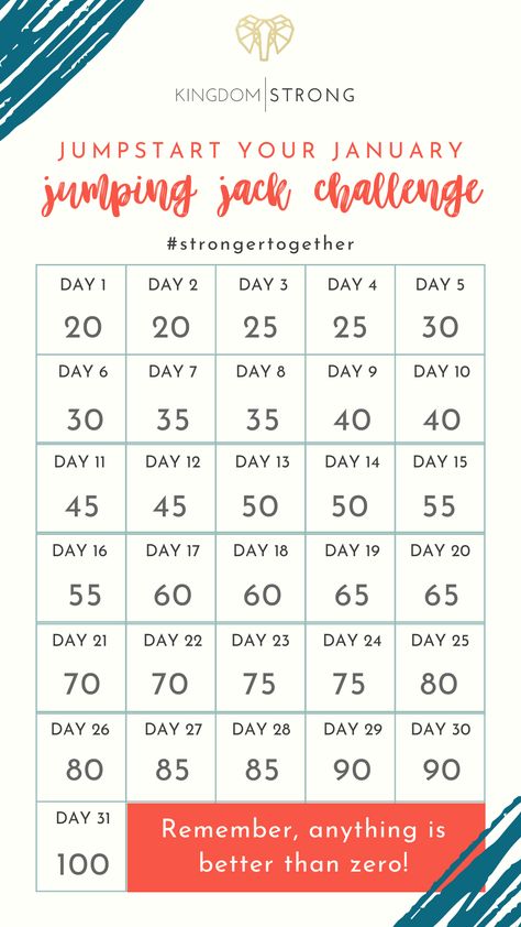 Jump start your January with Kingdom Strong's Jumping Jack Challenge.  Just remember...anything is better than zero!! #strongertogether Jumping Jack Challenge, January Workouts, Jump Rope Challenge, Month Workout Challenge, Rope Workout, Workout Challenges, 30 Day Challenges, Jumping Jack, Jump Rope Workout