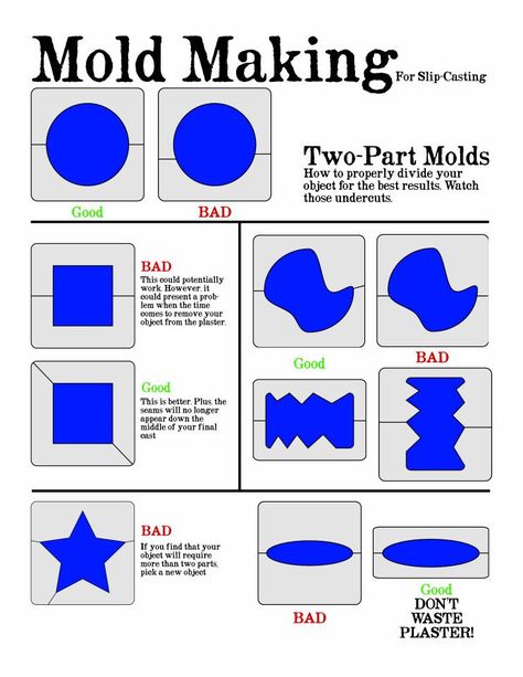 Mold-making for slip-casting: Two-part mold division via Brett Kern Ceramics. Slip Cast Mold Making, Slip Mold Ceramics, Pottery Molds How To Make, Slip Casting Ceramics How To Make, Plaster Mold Making, Slip Casting Ceramics Plaster Molds, Ceramic Slip Casting, Ceramic Molds Ideas, Ceramic Mold Making