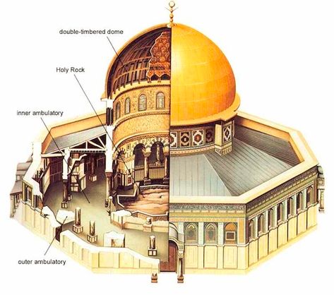 CH.13: Dome of the Rock diagram of inside and outside The Dome Of The Rock, History Of Islam, Temple Mount, History Of Architecture, Dome Of The Rock, Architecture History, Beautiful Mosques, Islamic Paintings, Sacred Places