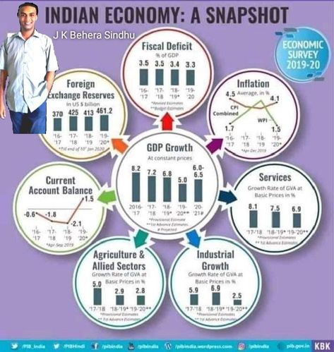 Economics Vocabulary, Economy Infographic, Study Tricks, Economics Notes, Economic Terms, Bombay Stock Exchange, Economics Lessons, Indian Economy, Bank Nifty