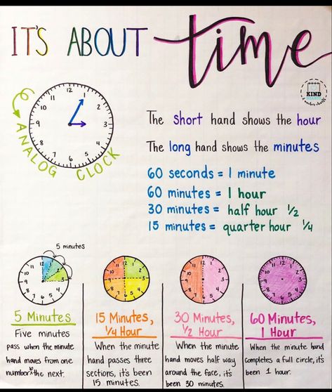 Anchor Charts For Third Grade, 3rd Grade Elapsed Time, 3rd Grade Educational Activities, Telling Time Anchor Chart 3rd Grade, 2nd Grade Time Activities, Elapsed Time Anchor Chart 3rd Grade, Time Anchor Chart 2nd, Time Anchor Chart 3rd Grade, Telling Time 3rd Grade